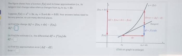 Solved The fguic itiom bow a function f(z) and its lineat | Chegg.com