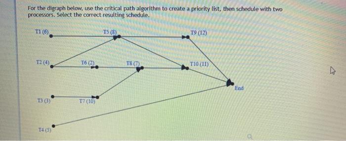 For the digraph below, use the critical path | Chegg.com