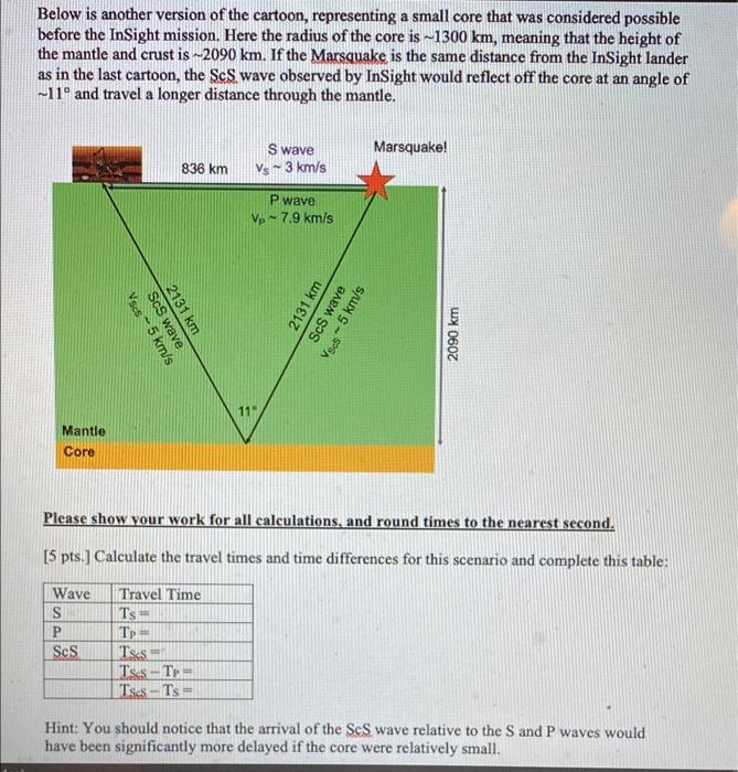 Solved Below Is Another Version Of The Cartoon Representing Chegg Com