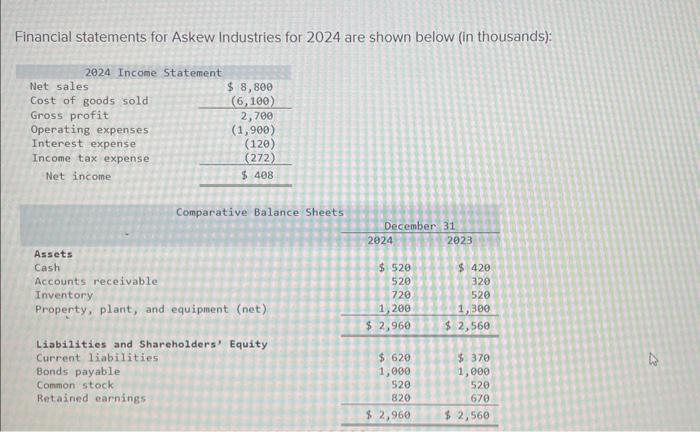 Solved Financial Statements For Askew Industries For 2024 | Chegg.com