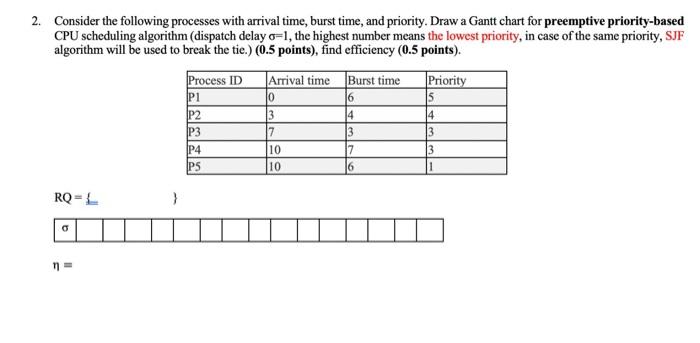 Solved 1. Consider the following processes with arrival time | Chegg.com