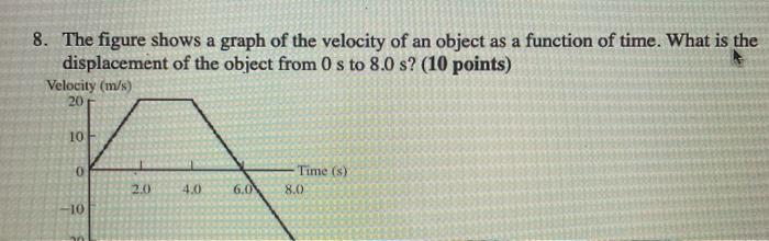 Solved 8. The figure shows a graph of the velocity of an | Chegg.com
