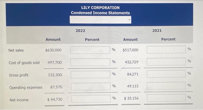 Solved Here are the comparative condensed income statements | Chegg.com