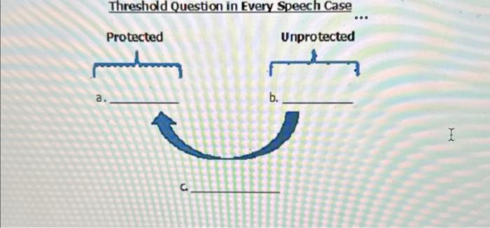Threshold Question in Every Speech Case | Chegg.com