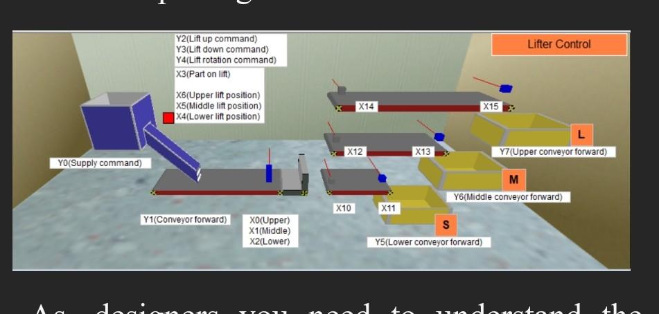 YO(Supply command) Y2(Lift up command) Y3(Lift down | Chegg.com