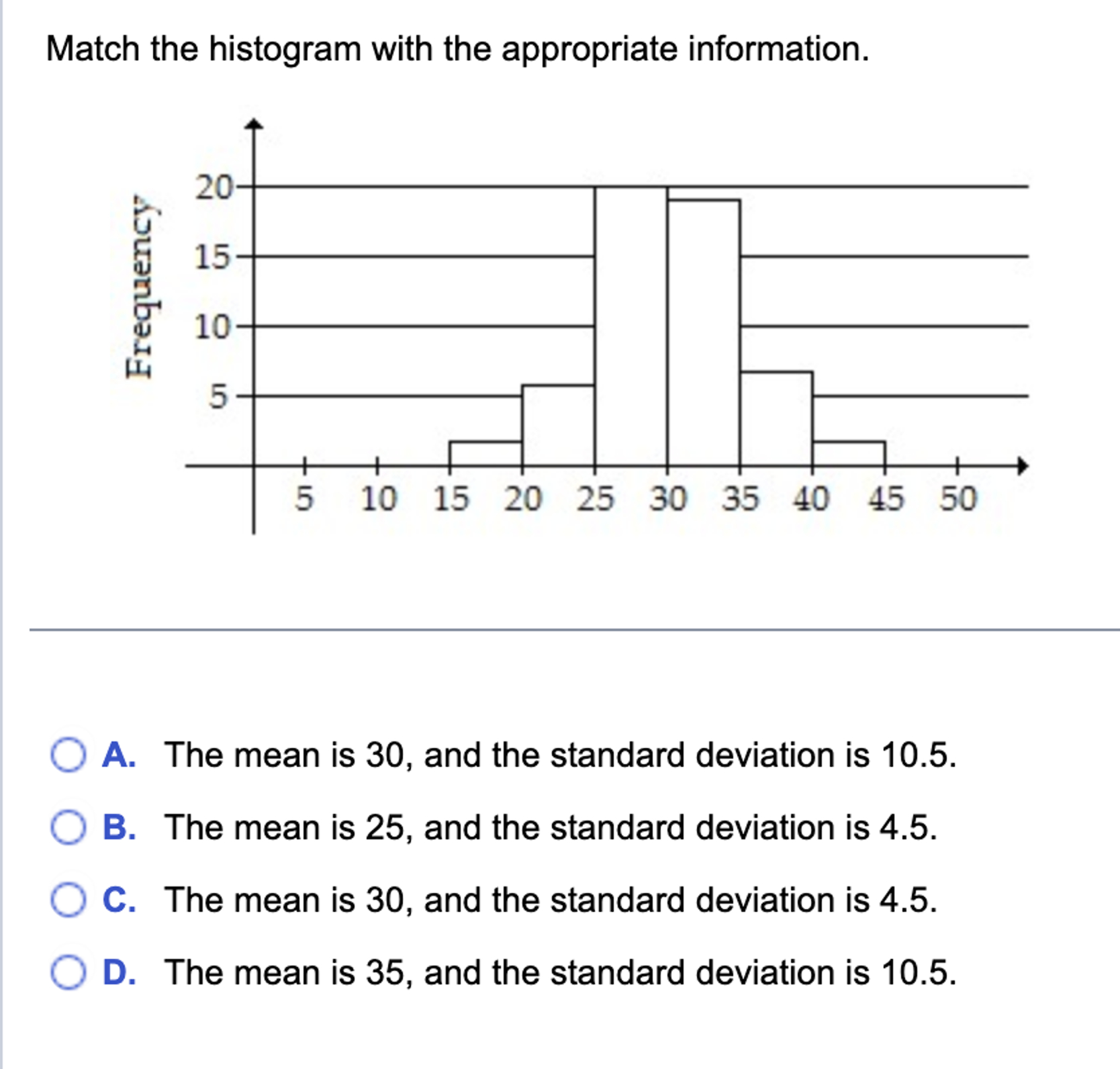 Solved Match The Histogram With The Appropriate