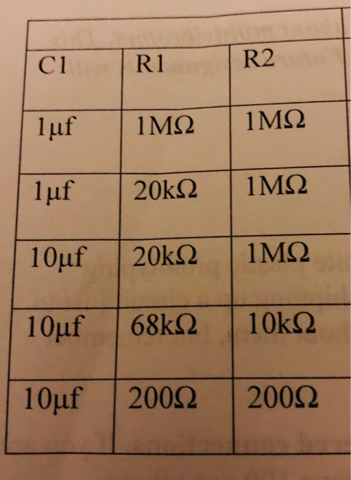 Solved Experiment 1 is based on this table below as you can | Chegg.com