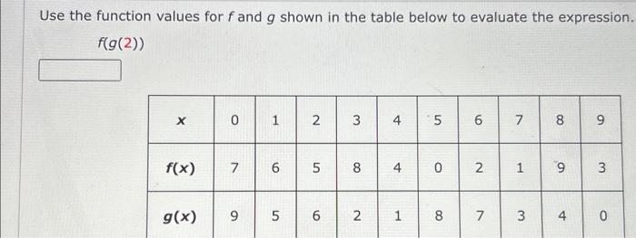 Solved Use the function values for f and g shown in the | Chegg.com