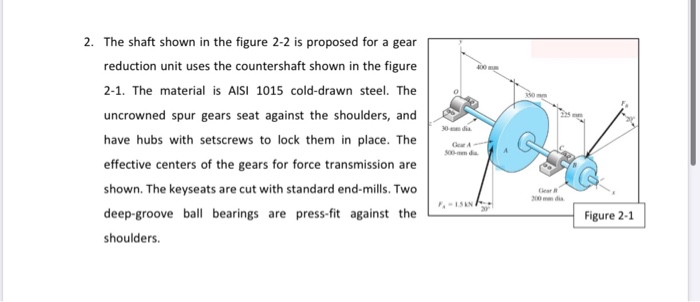 2. The shaft shown in the figure 2-2 is proposed for | Chegg.com