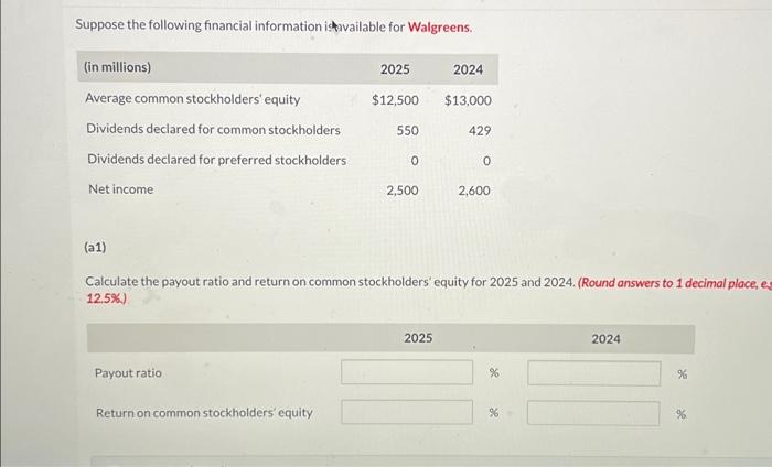 Solved Suppose The Following Financial Information | Chegg.com