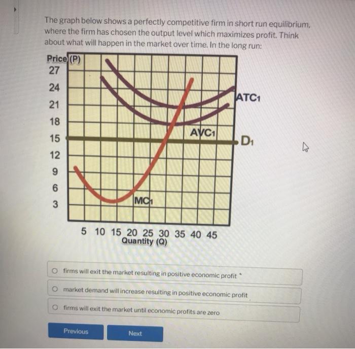 Solved The graph below shows a perfectly competitive firm in | Chegg.com