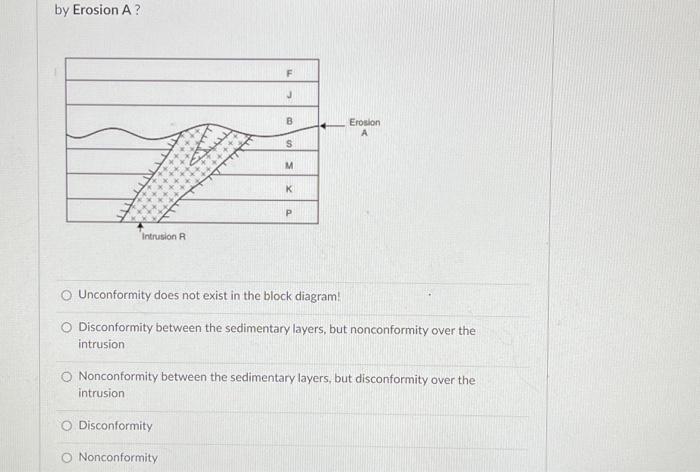 Solved In the block diagram below, what type of fault is | Chegg.com