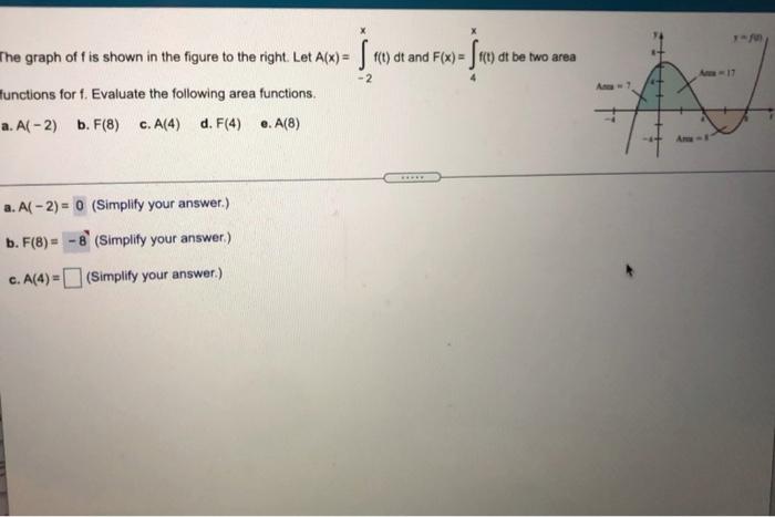 Solved The graph of is shown in the figure to the right. Let | Chegg.com