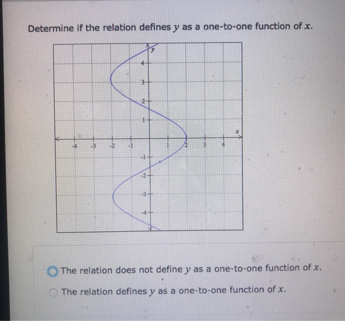 Solved Determine if the relation defines y as a one-to-one | Chegg.com