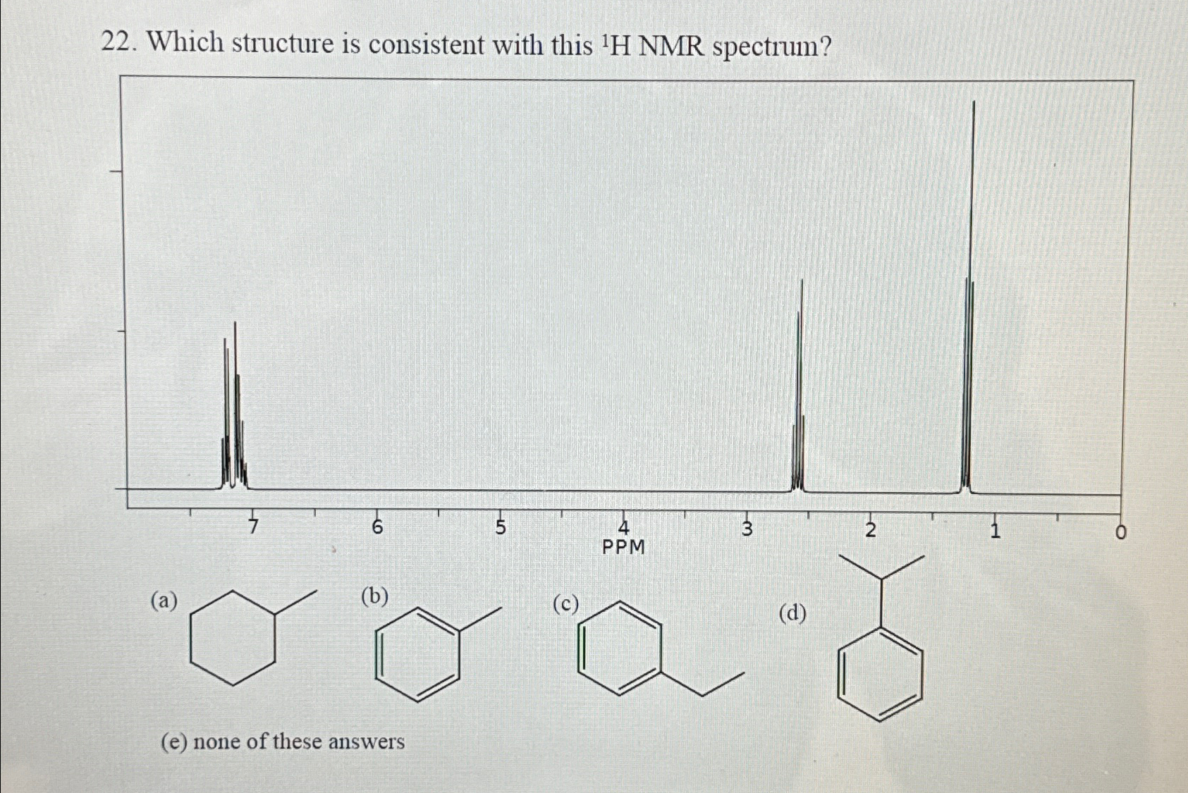 Solved Which structure is consistent with this ?1H ﻿NMR | Chegg.com
