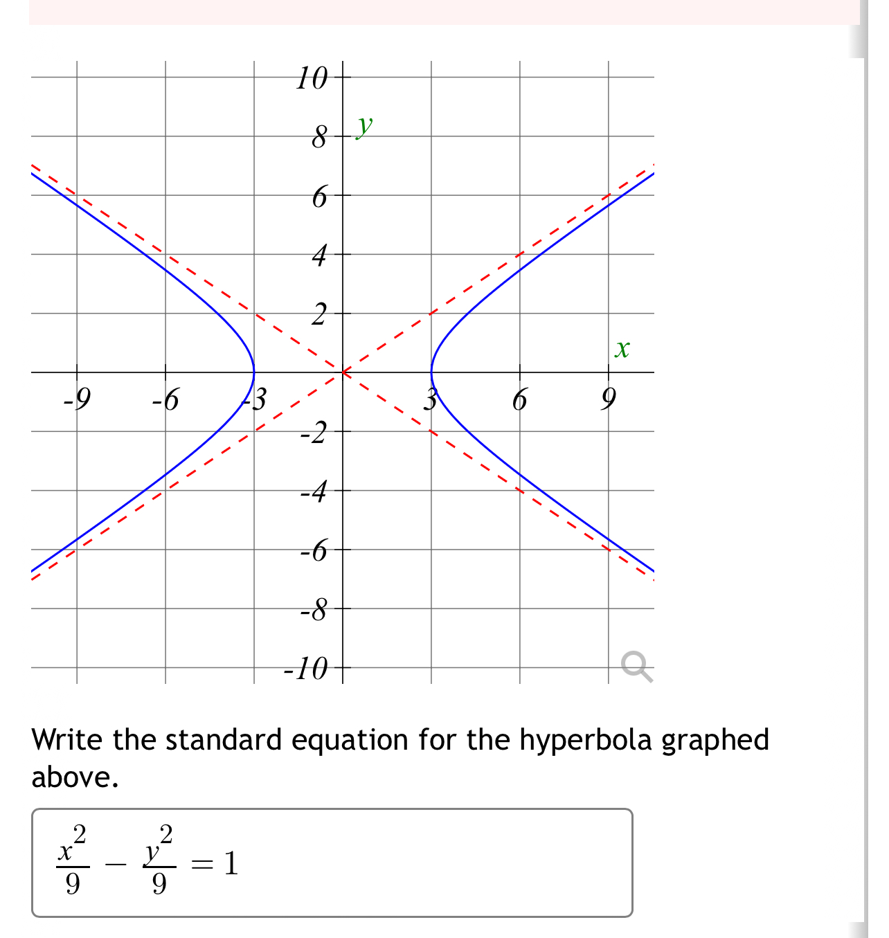 Solved Write the standard equation for the hyperbola graphed | Chegg.com