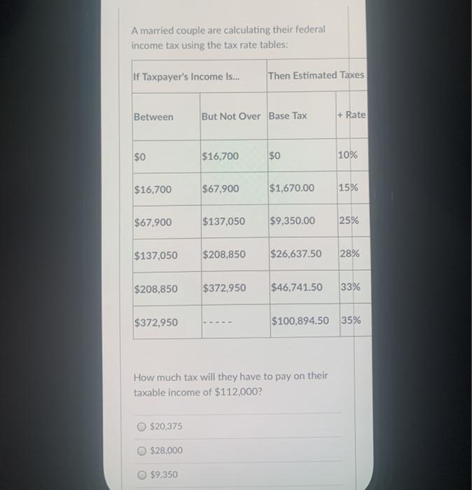 Solved A married couple are calculating their federal