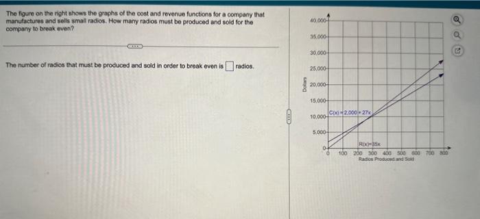Solved The figure on the right shows the graphs of the cost | Chegg.com