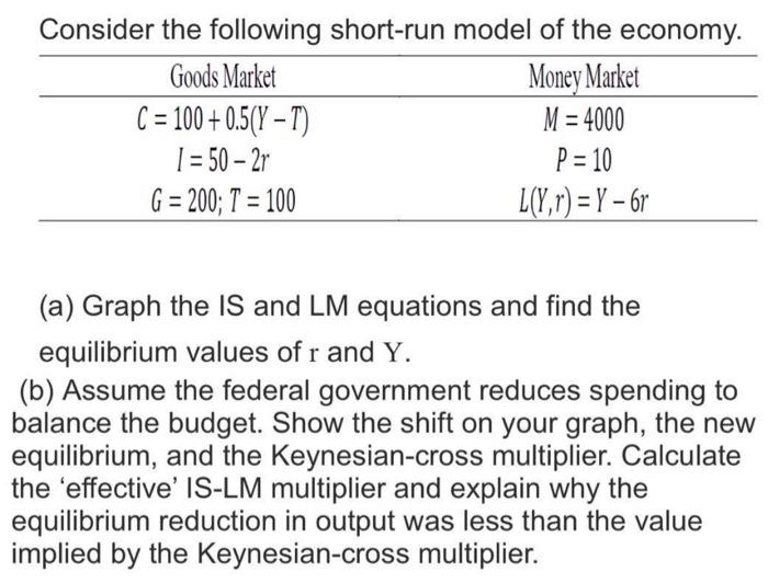 Solved Consider the following short-run model of the | Chegg.com