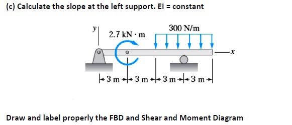 Solved (c) Calculate the slope at the left support. El = | Chegg.com