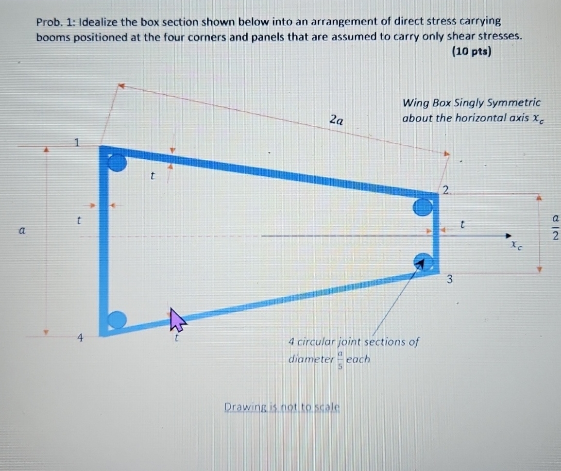 Solved Prob. 1: Idealize the box section shown below into an | Chegg.com