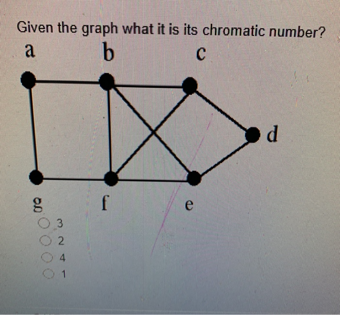 Solved Given The Graph What It Is Its Chromatic Number? A B | Chegg.com