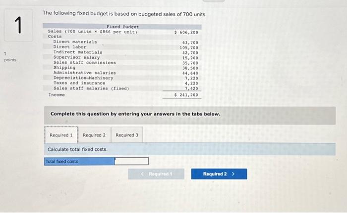 Solved The Following Fixed Budget Is Based On Budgeted | Chegg.com