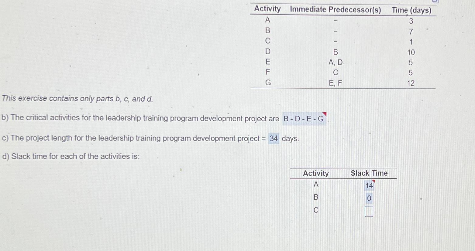 Solved \table[[Activity,Immediate Predecessor(s),Time | Chegg.com