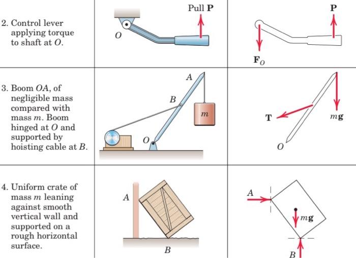 Solved In each of the three following examples, the body to | Chegg.com