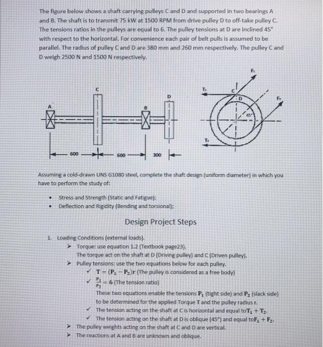 The figure below shows a shaft carrying pulleys C and | Chegg.com