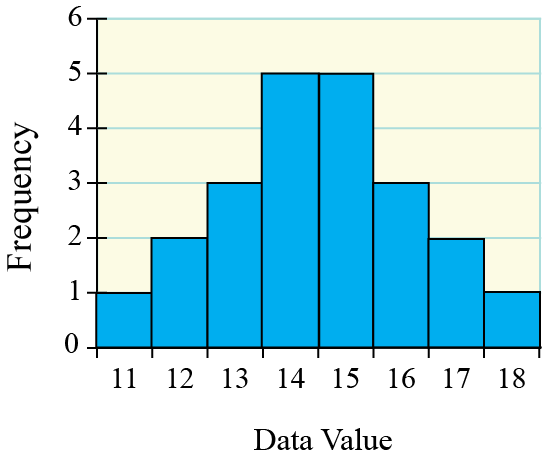 online-119-finding-median-from-histogram-youtube