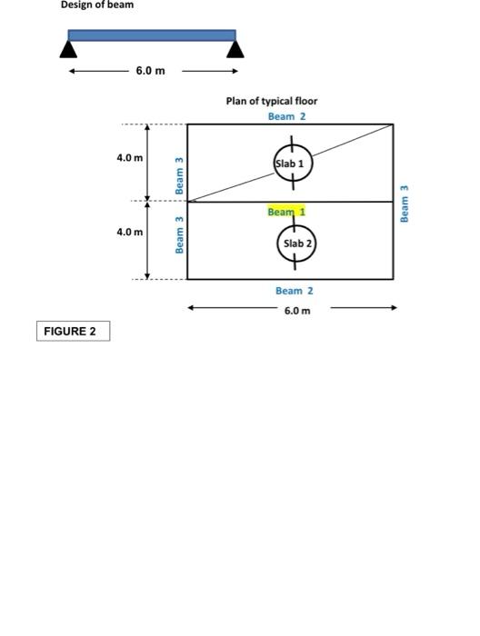 Solved Design of beam 6.0 m Plan of typical floor Beam 2 4.0 | Chegg.com