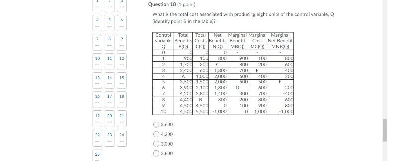 Solved Question 18 (1 point) What is the total cost | Chegg.com