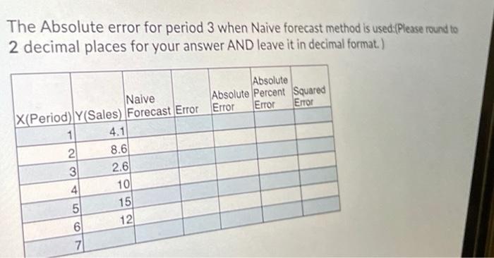 Solved The Absolute error for period 3 when Naive forecast | Chegg.com