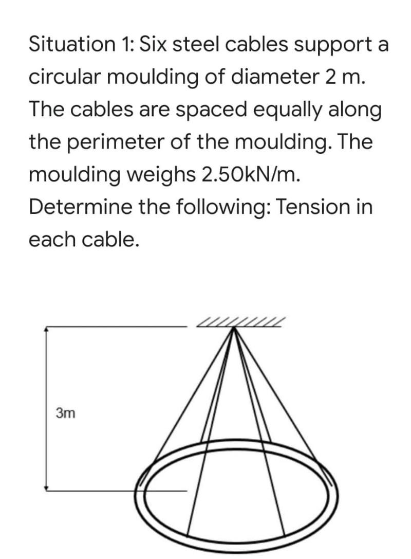 Solved Situation 1: Six steel cables support a circular