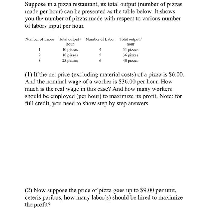 Solved Suppose in a pizza restaurant, its total output