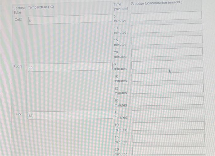 Glucose Concentration (mmoll) Lactase Temperature