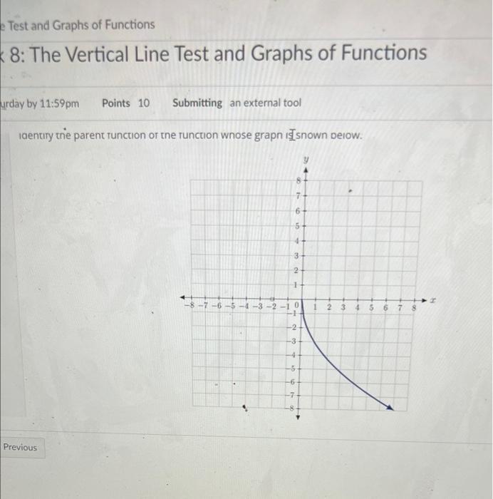 Solved 8: The Vertical Line Test and Graphs of Functions day | Chegg.com