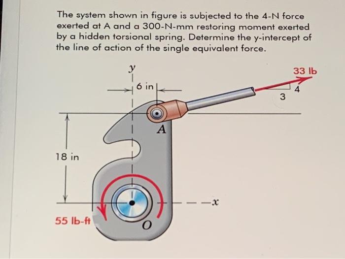 Solved the system shown in figure is subjected to the 4-N | Chegg.com