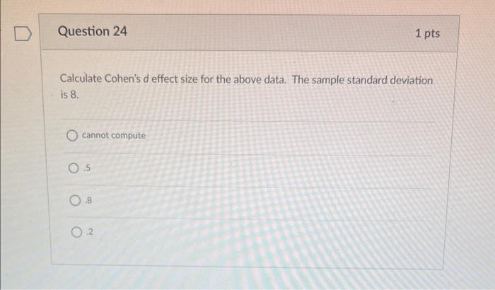 Solved Calculate Cohen's d effect size for the above data. | Chegg.com