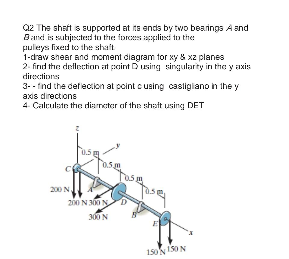 Solved Q2 The Shaft Is Supported At Its Ends By Two Bearings | Chegg.com