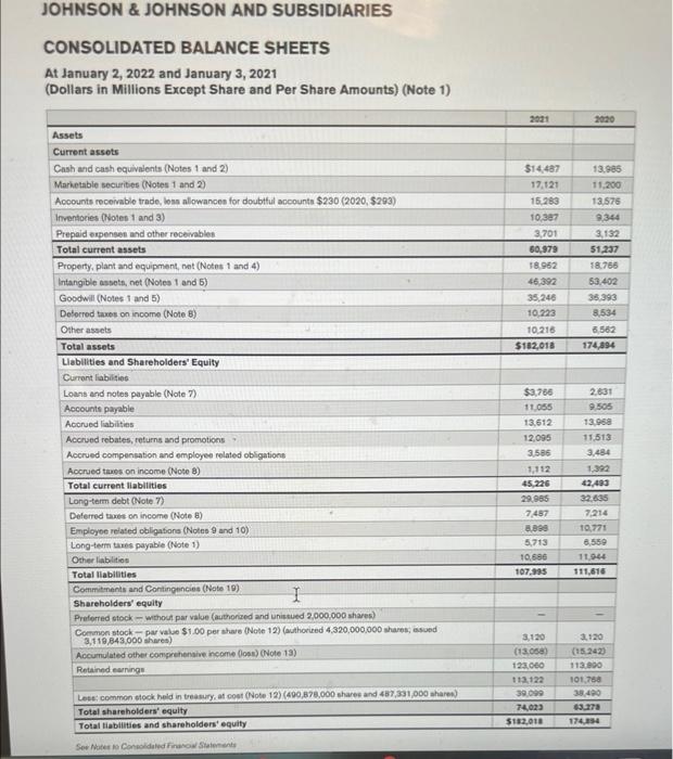 Solved JOHNSON \& JOHNSON AND SUBSIDIARIES CONSOLIDATED