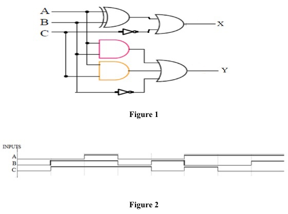 Solved Q2. i. ii. For the logic circuit shown in Figure 1 | Chegg.com