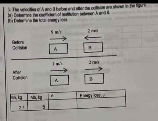 Solved 3. The Velocities Of A And B Before And After The | Chegg.com