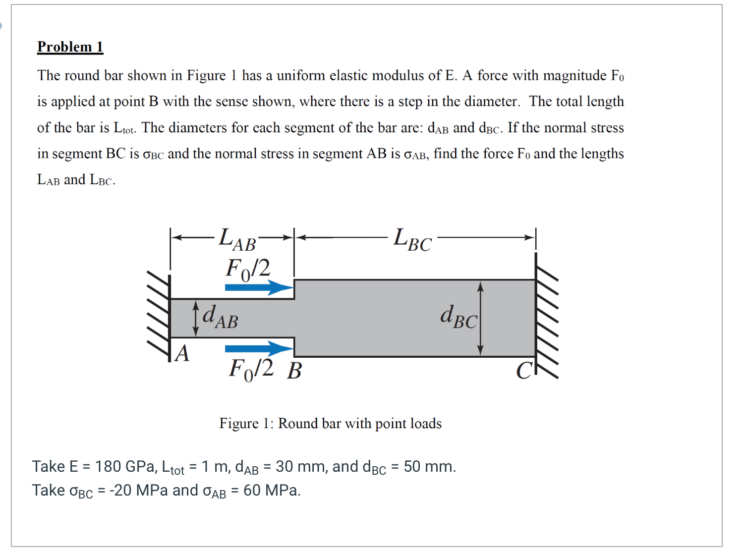 Solved Problem 1The round bar shown in Figure 1 ﻿has a | Chegg.com