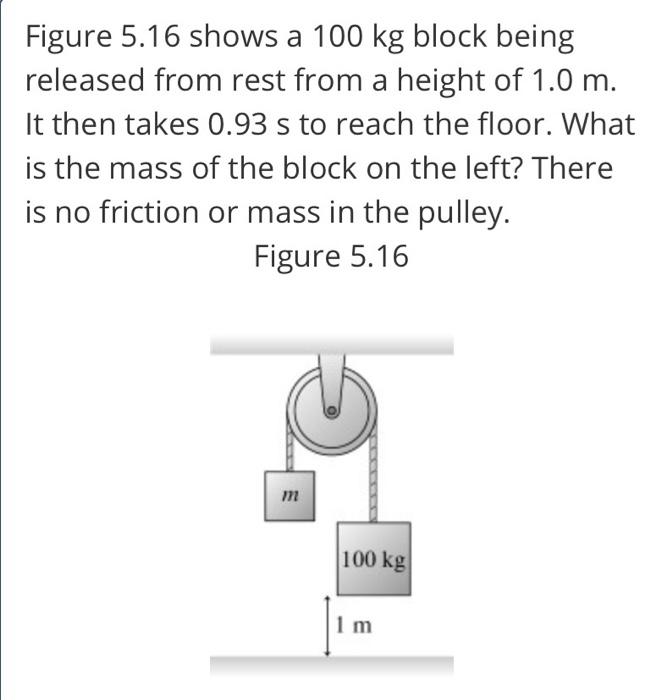 Solved Figure 5.16 shows a 100 kg block being released from