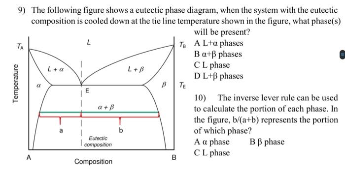 How To Read Phase Transformation Diagram For Eutectoidal A T