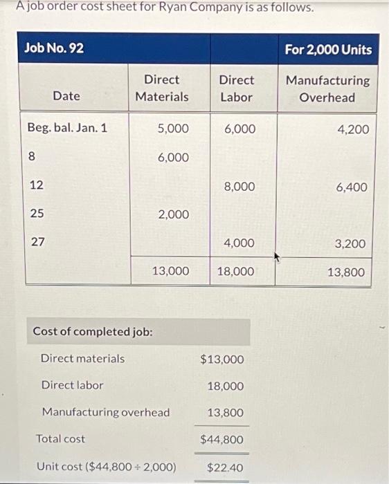 Solved A job order cost sheet for Ryan Company is as | Chegg.com