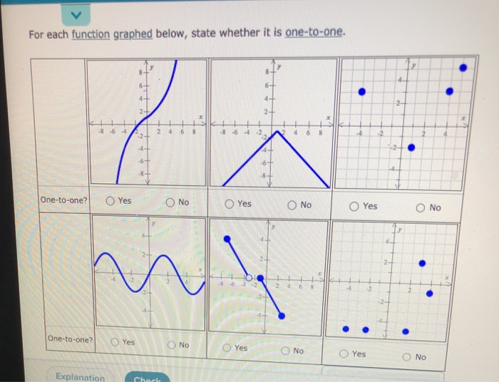 Solved For each function graphed below, state whether it is | Chegg.com