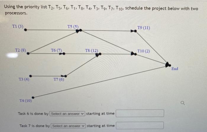 Solved Using the priority list T2, T5, T6, T1, T3, T4, T3, | Chegg.com